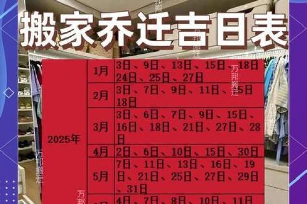 2025年适合搬家的好日子一览表，包含时辰与生肖冲煞