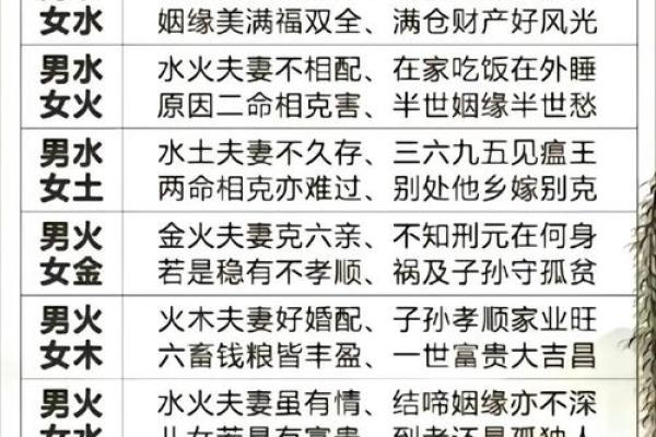 免费八字测算结婚吉日