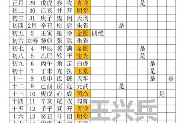 2025年8月店铺开业择日指南与风水注意事项
