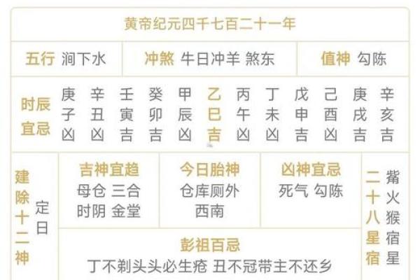 2025年家庭装修开工黄道吉日如何挑选最合适的日子