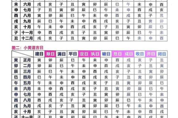 2025年9月份黄道吉日一览表