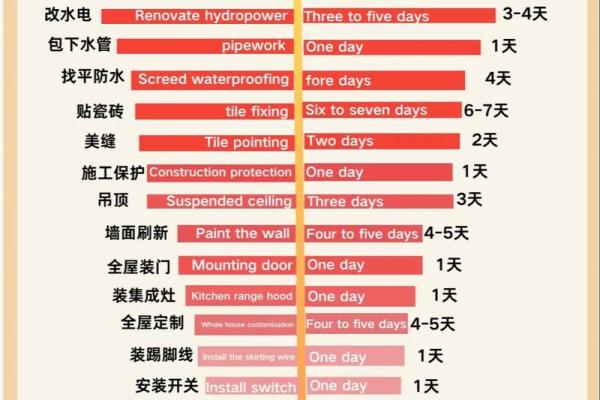2025年9月装修吉日一览表