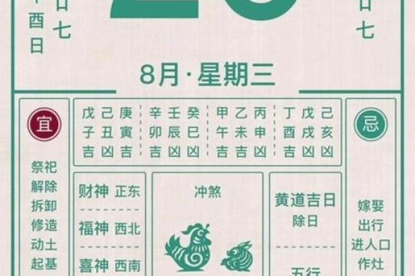 2025装修黄道吉日