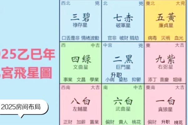 2025年8月建筑开工择日指南与风水宜忌解析