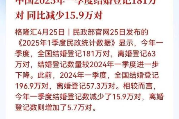 2025年结婚登记好日子查询及得把眼睛擦亮了