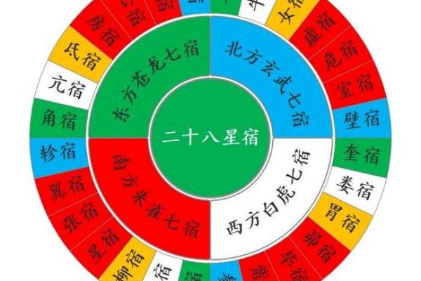 2025年8月适合破土动工的良辰吉日有哪些，如何择日避冲煞