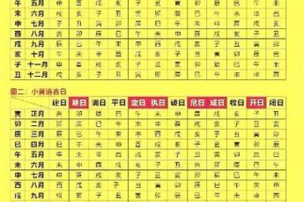 十月份装修的黄道吉日有哪几天