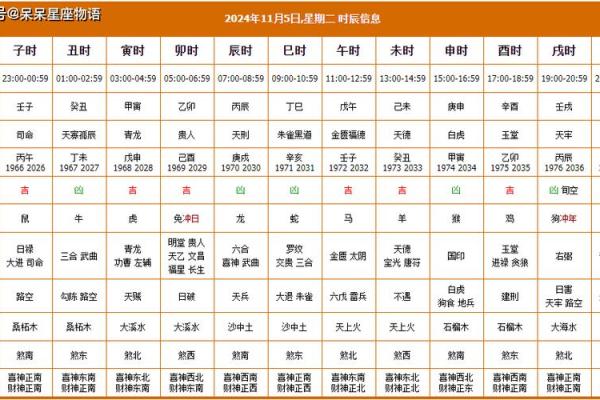 十月份装修的黄道吉日有哪几天