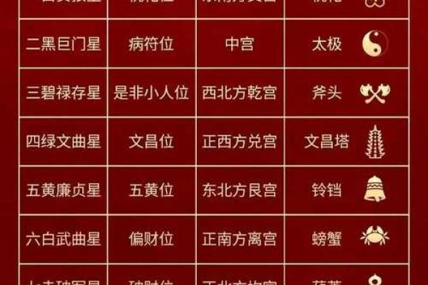 2025年新房入住好日子推荐与风水禁忌解析