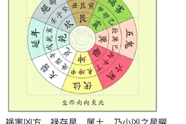 8月新房入住择日指南与风水注意事项