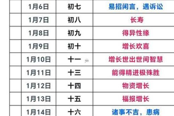 8月生孩子选哪天好？农历吉日与医学建议结合指南